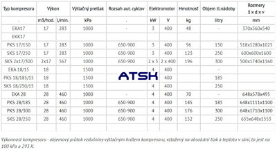 Technické parametre kompresorov ORLIK ORIGINAL rada 17- 28